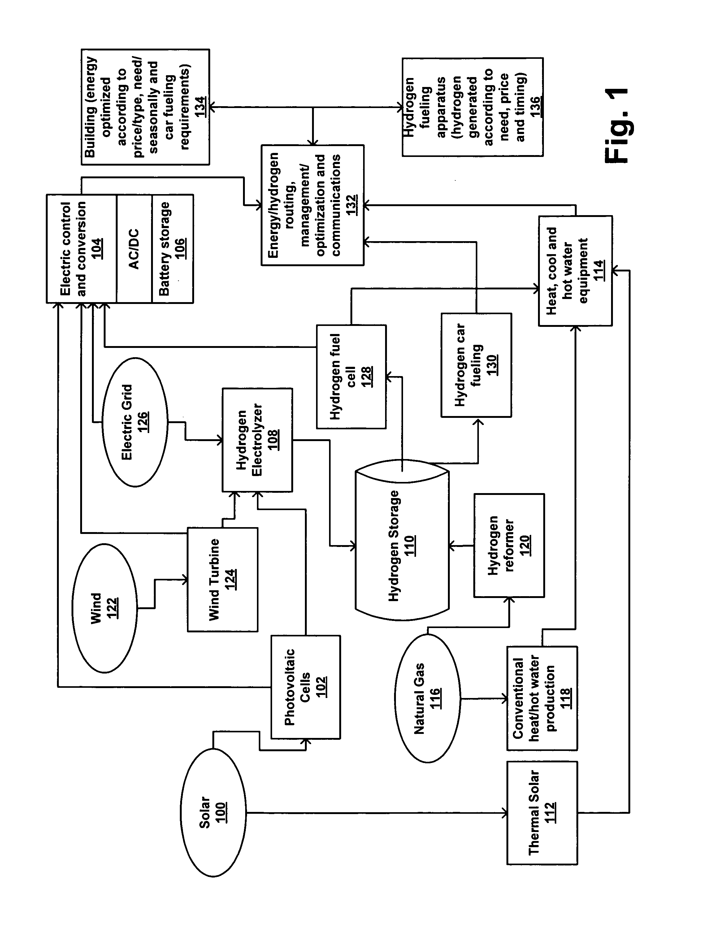 Method and apparatus for simultaneous optimization of distributed generation and hydrogen production