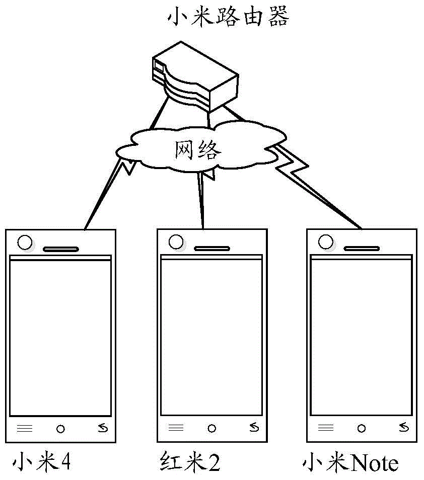 Control method and device of node equipment and router