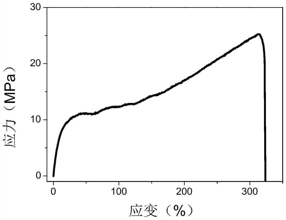 Preparation method of a colorimetric stress sensor based on ag nanoparticle assembly