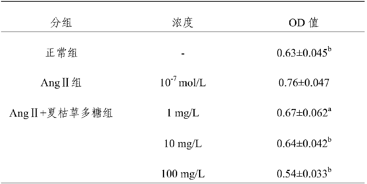 A kind of preparation method and application of Prunella vulgaris polysaccharide extract