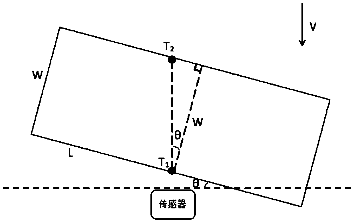 A method and device for detecting banknote tilt