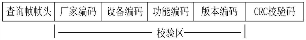 Method for upgrading FPGA configuration file and related device