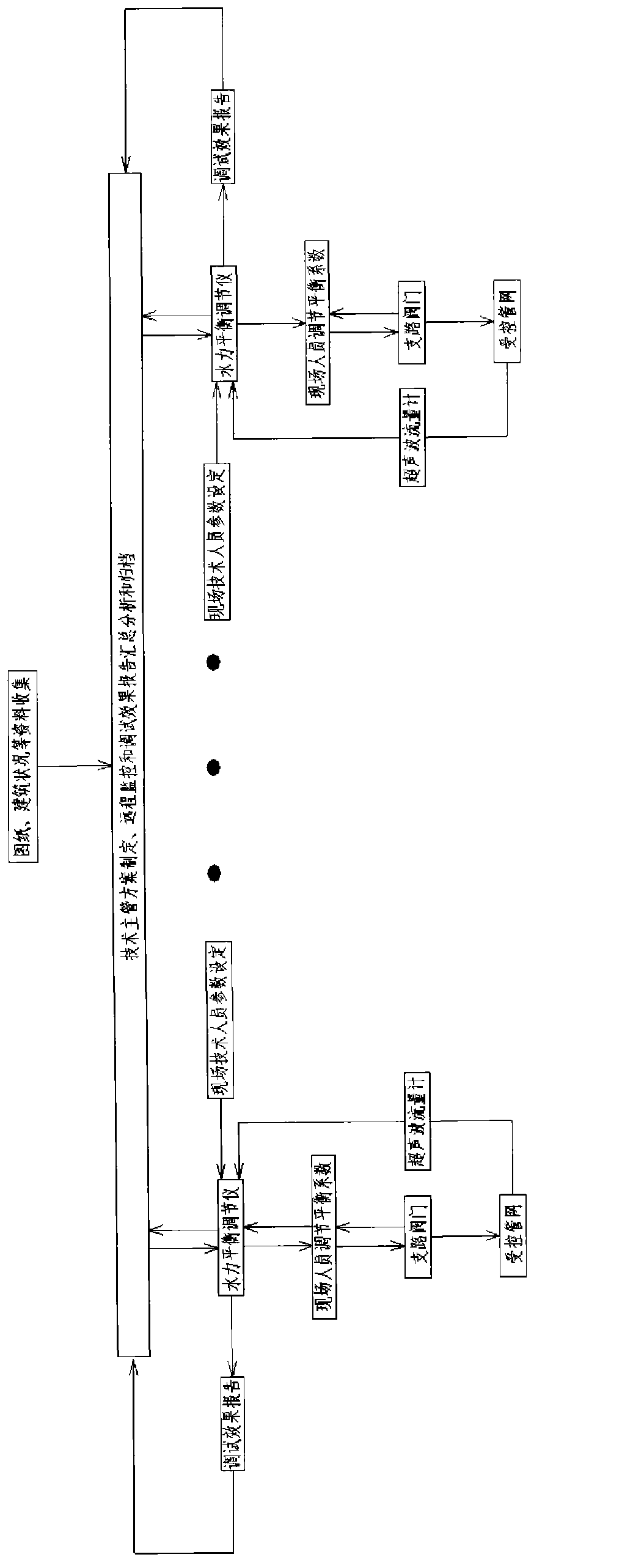 Three-stage water supply pipe double-impulse ultrasonic hydraulic balance adjusting system