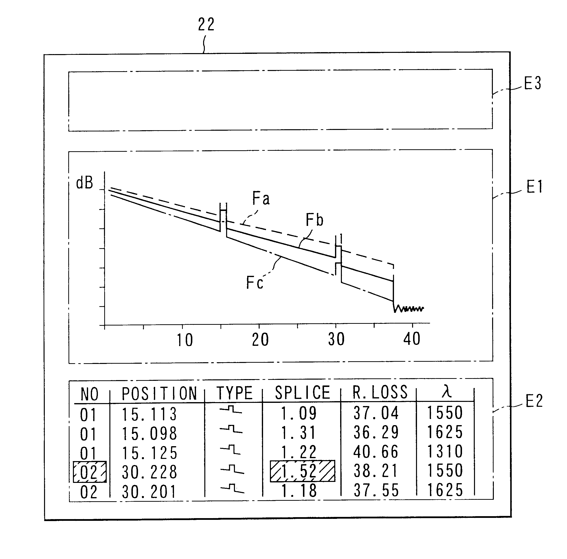 Optical time domain reflectometer which measures an optical fiber with different wavelengths according to an order and collectively displays waveform data and a list of events for each waveform in the same screen