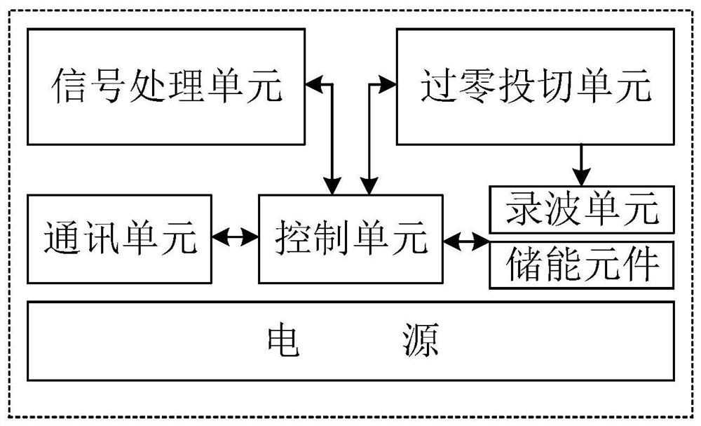 An intelligent socket with the function of power outage fault recording