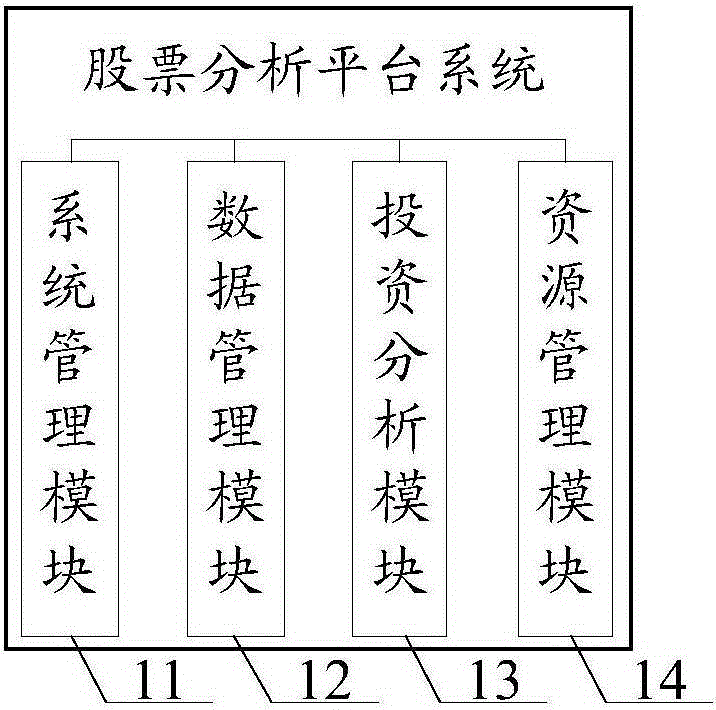 Could computation based stock data analysis system