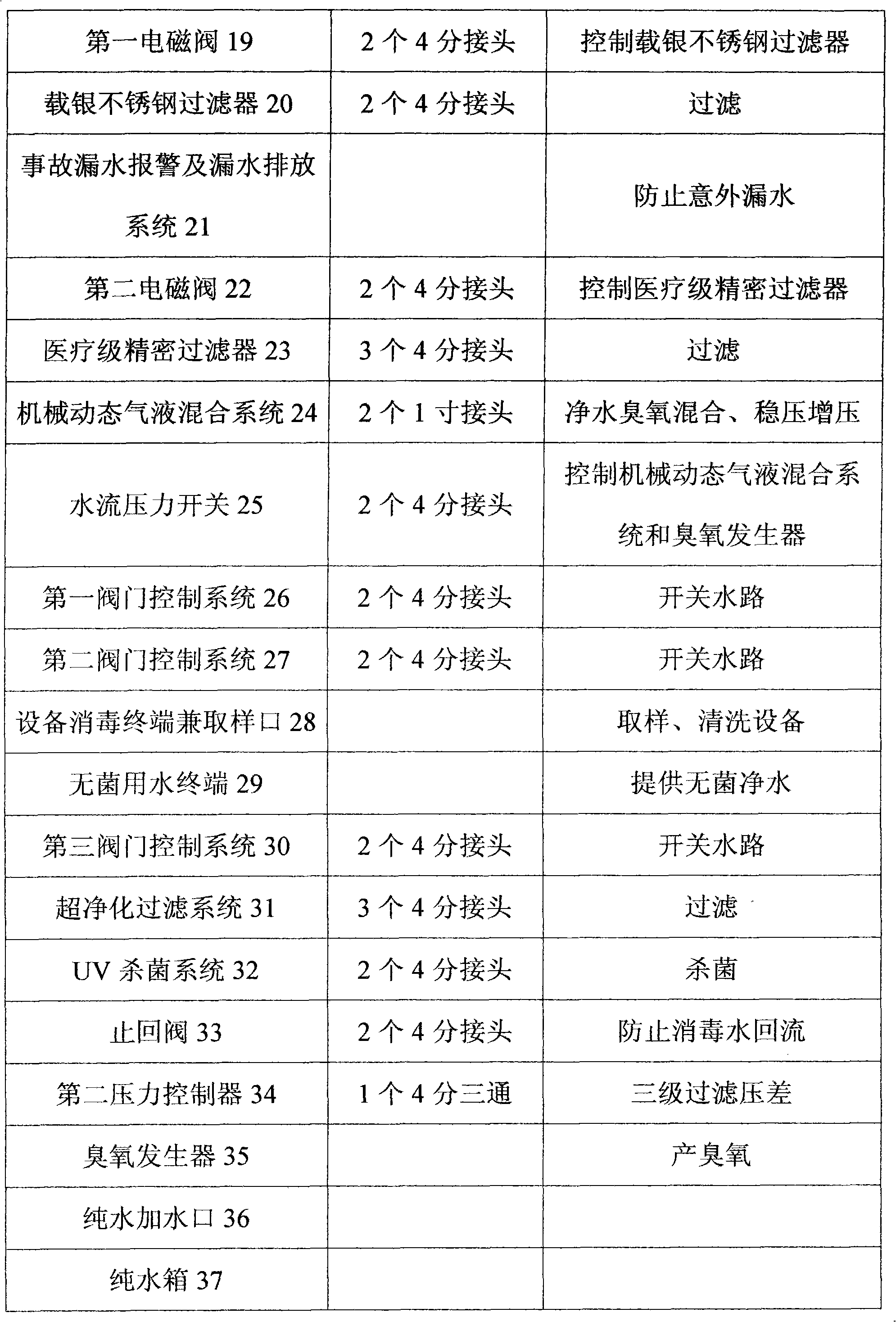 Special pipeline-sterilization water purification system