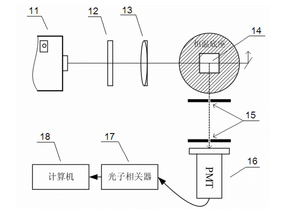 Proportional photon correlator based on digital signal processor (DSP) annular buffer area