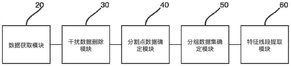 Laser SLAM-oriented feature line segment extraction method and device, electronic device and storage medium