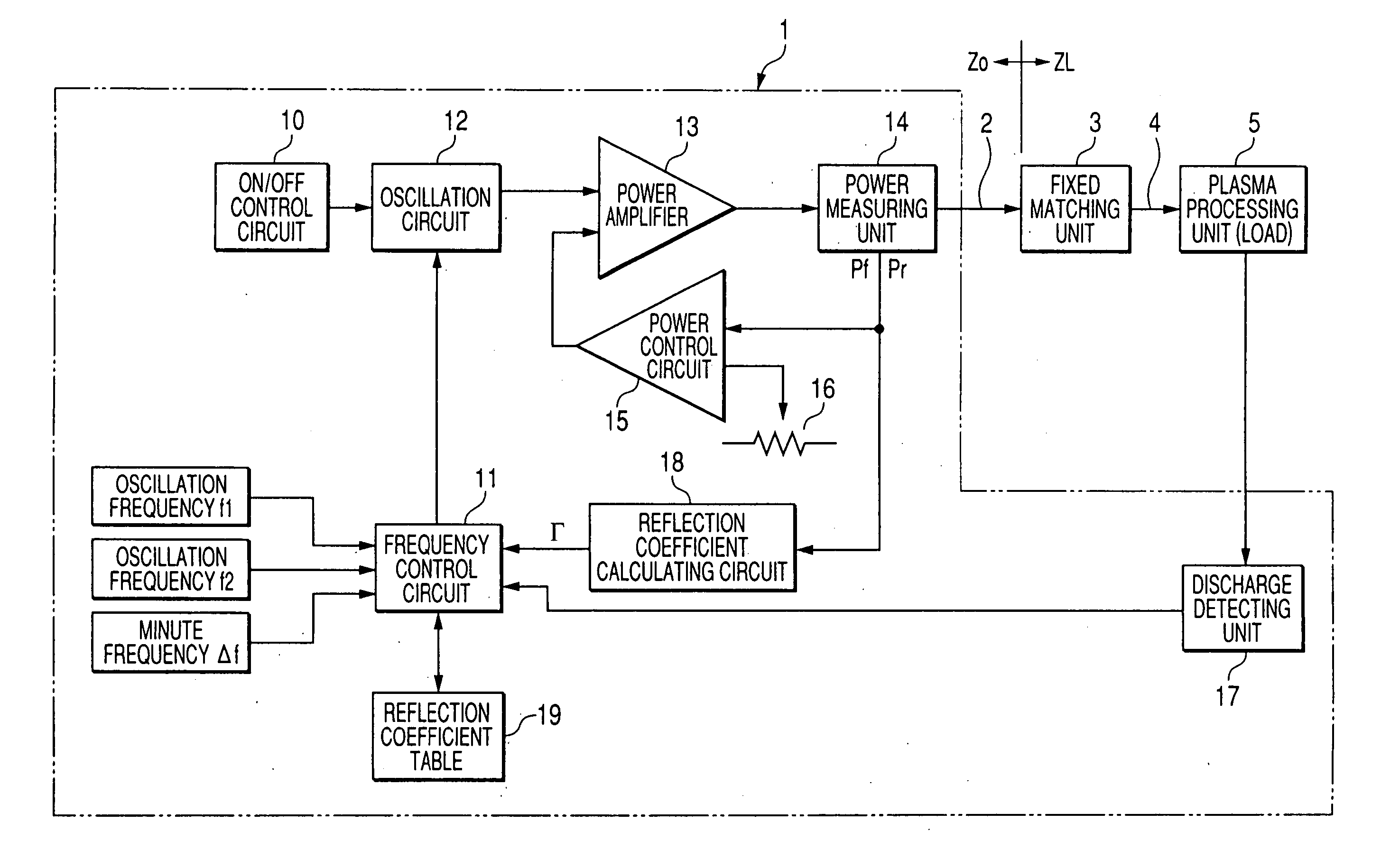 High-frequency power device and method for controlling high-frequency power