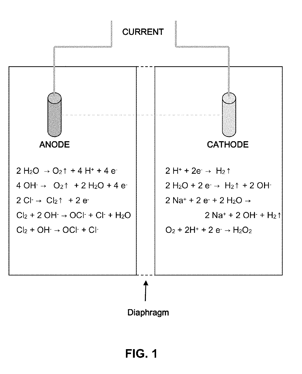 Materials reducing formation of hypochlorite