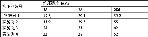 Preparation method for calcinating hydraulic binder at low temperature