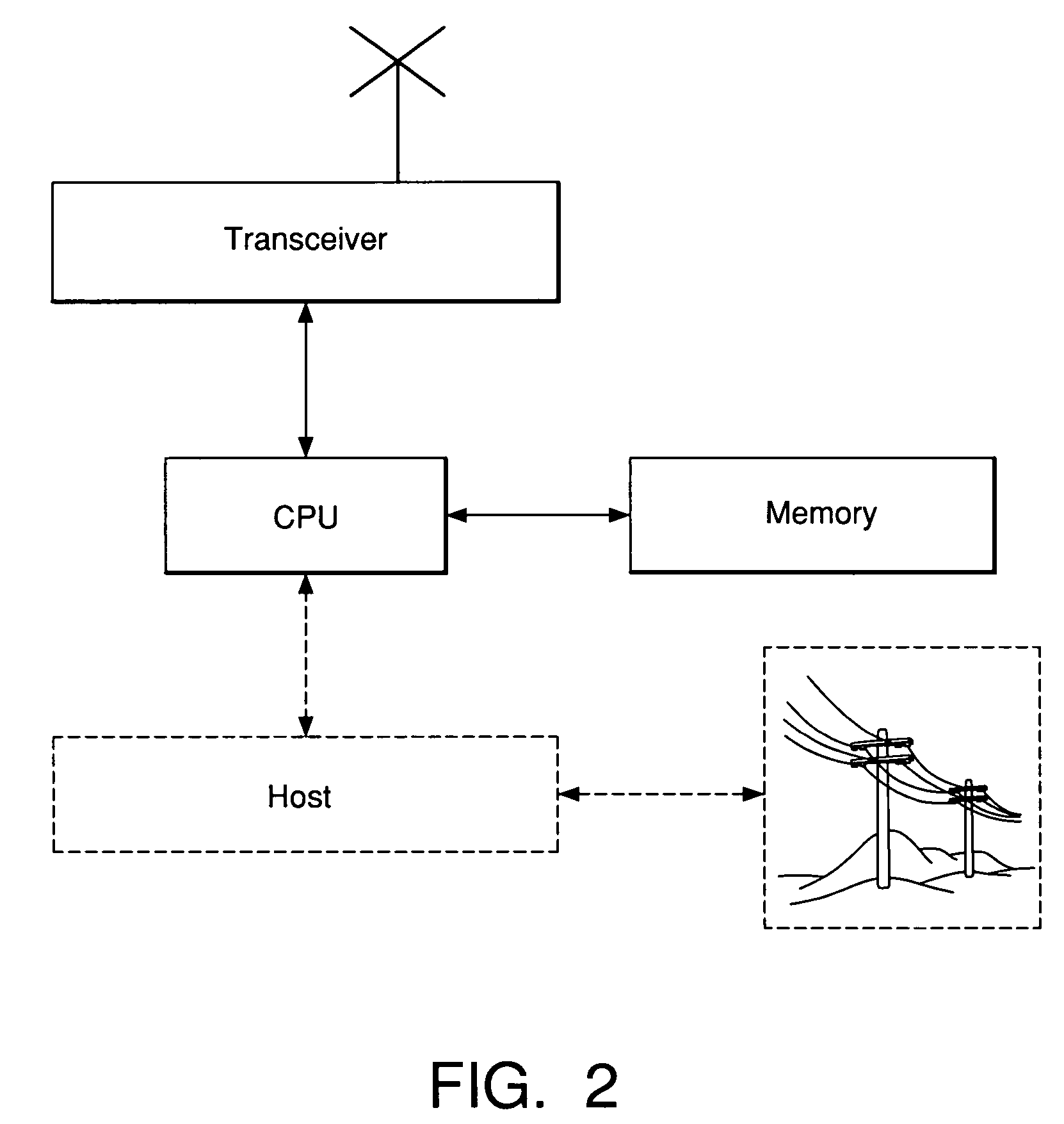 Method and system for implementing the time division multiple access method to AD-HOC multihopping wireless networks