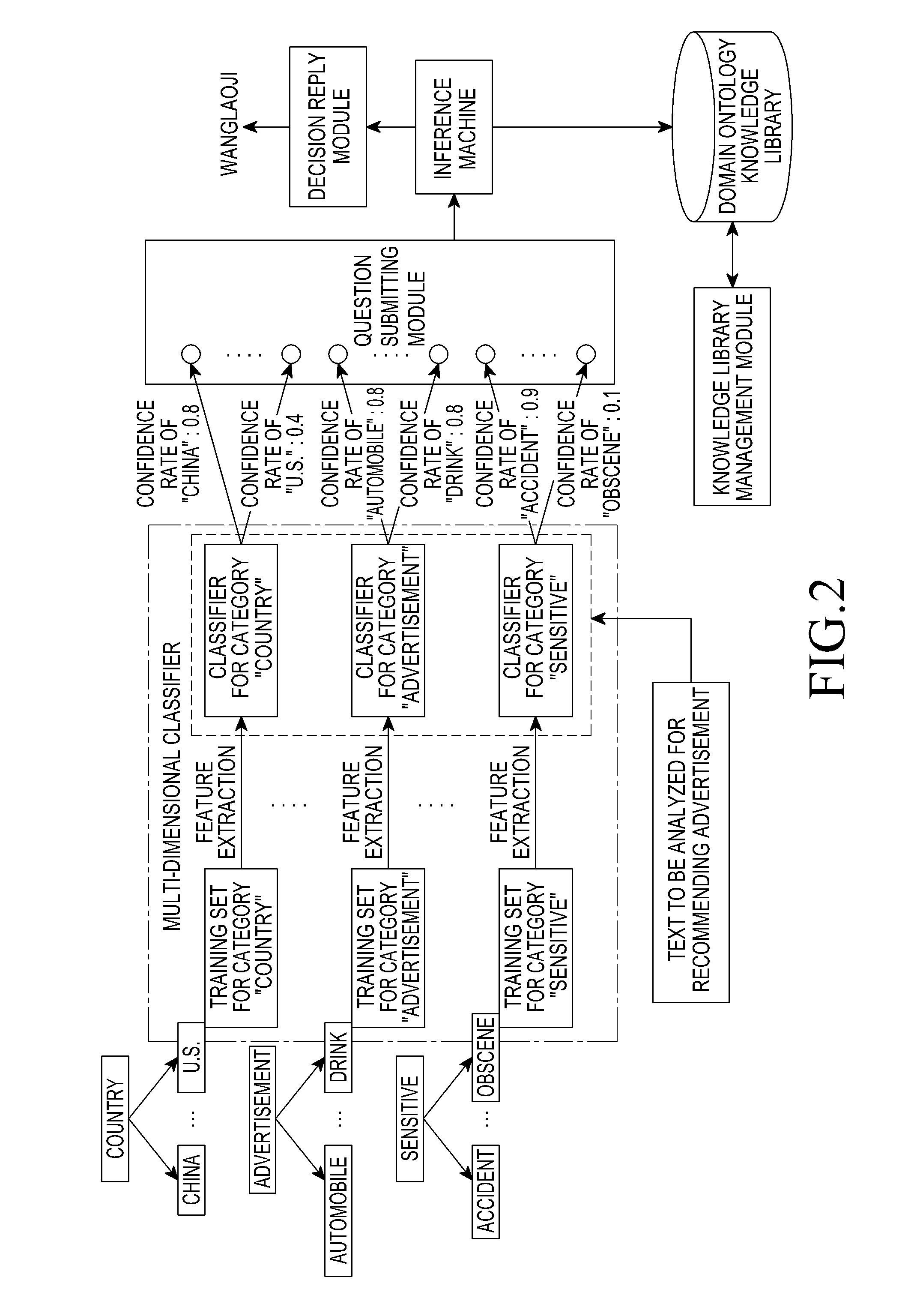 Intelligent decision supporting system and method for making intelligent decision