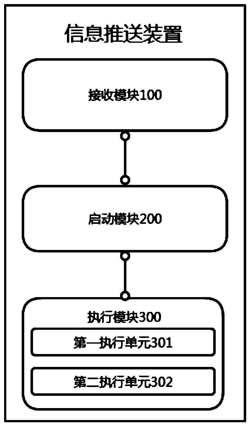 Information push method, device and corresponding server