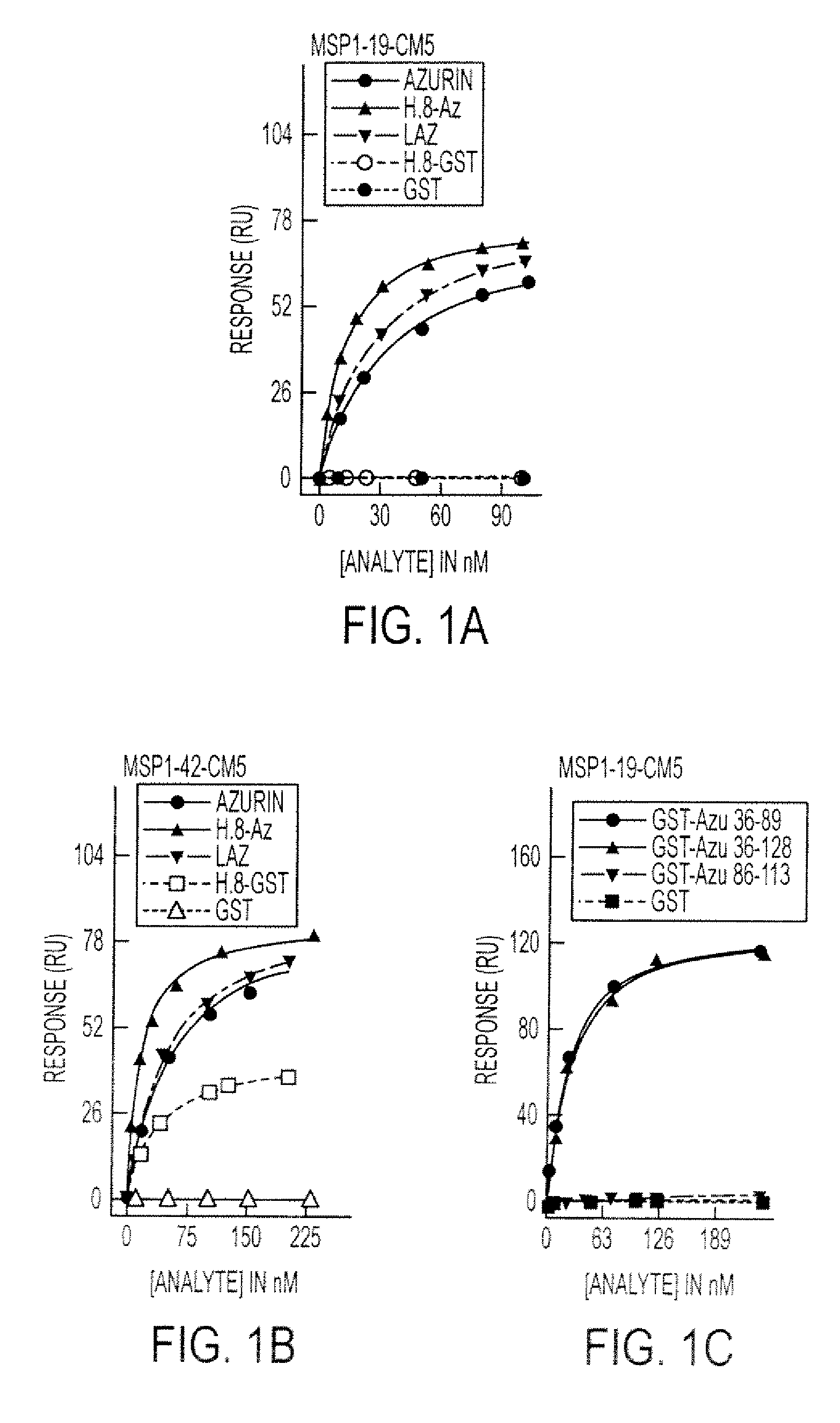 Compositions and methods for treating malaria with cupredoxin and cytochrome