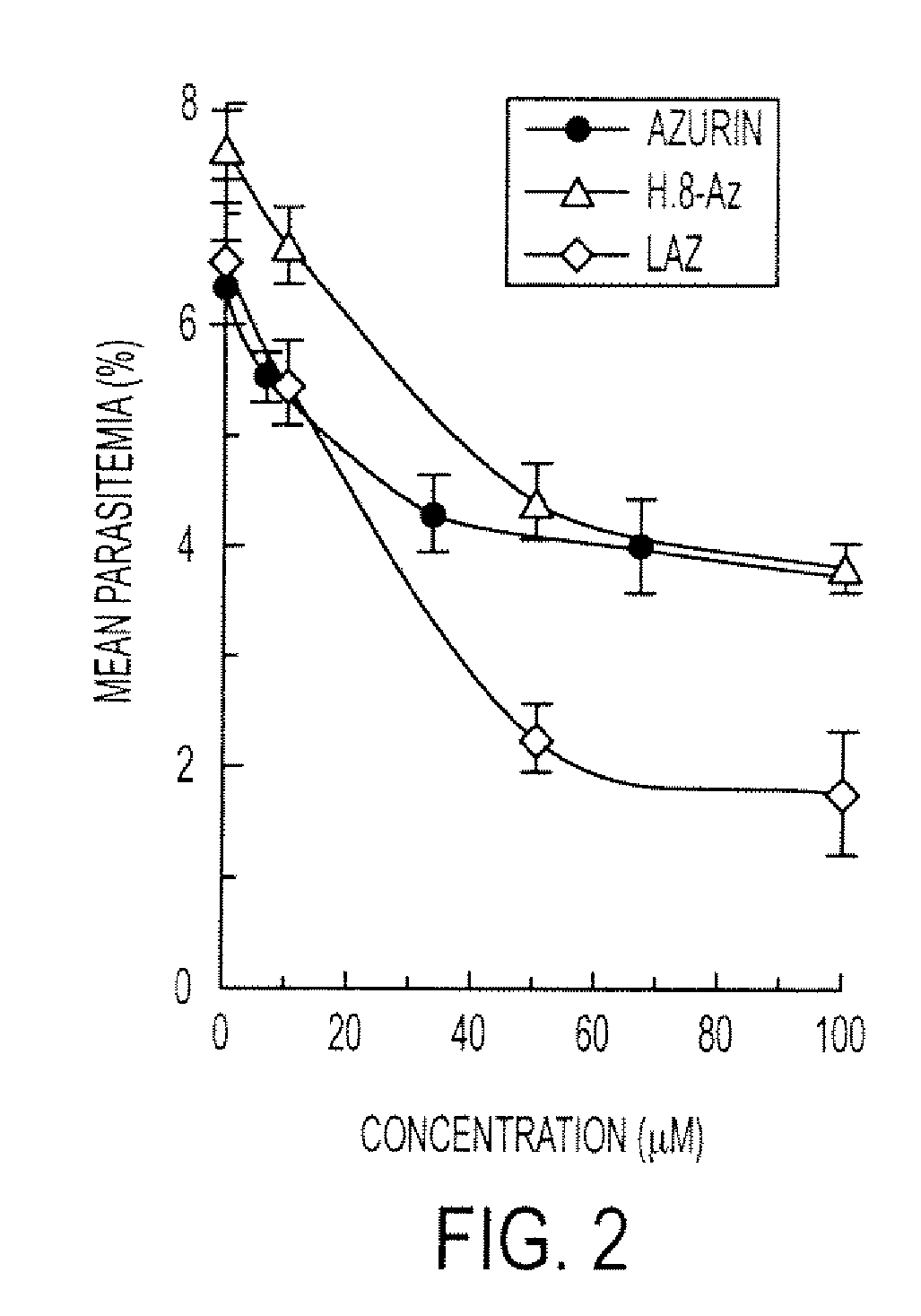 Compositions and methods for treating malaria with cupredoxin and cytochrome