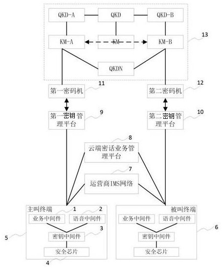 Volte voice encryption communication method, terminal and system