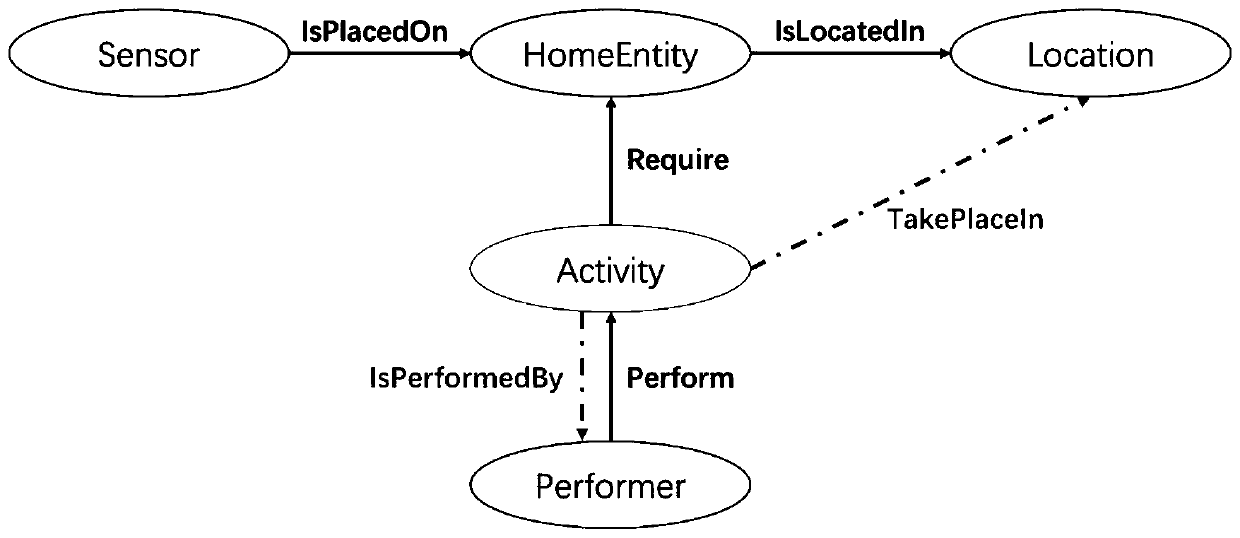 A method for indoor daily activity recognition in multi-occupant scenarios
