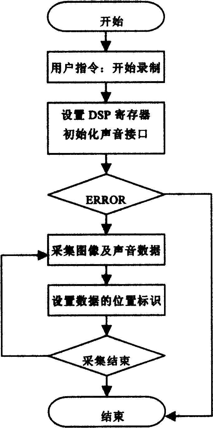 Method of synchronously playing image data and speech data in cell phone