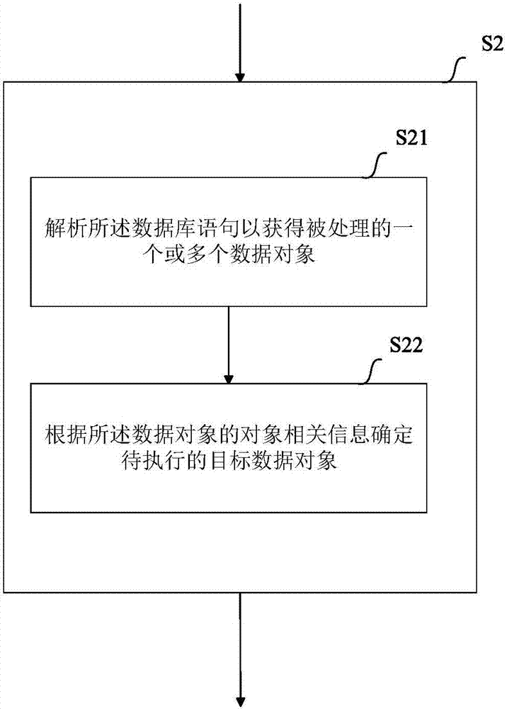 Method and device for migrating database data