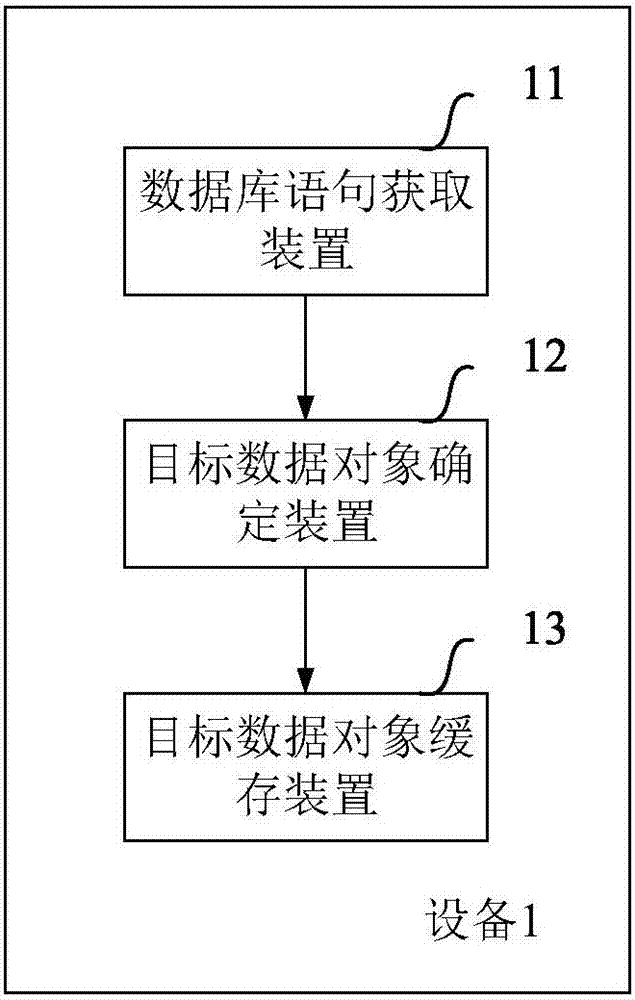 Method and device for migrating database data