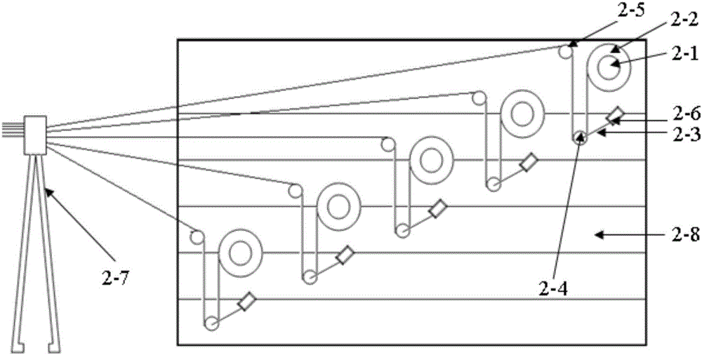 Flattened carbon yarn twistless laying-in system applicable to multiaxial warp knitting equipment