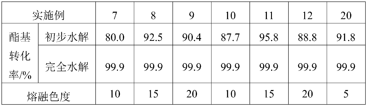 A method for purifying C4-C6 dibasic acid monomers from adipic acid by-product mixed dibasic acids