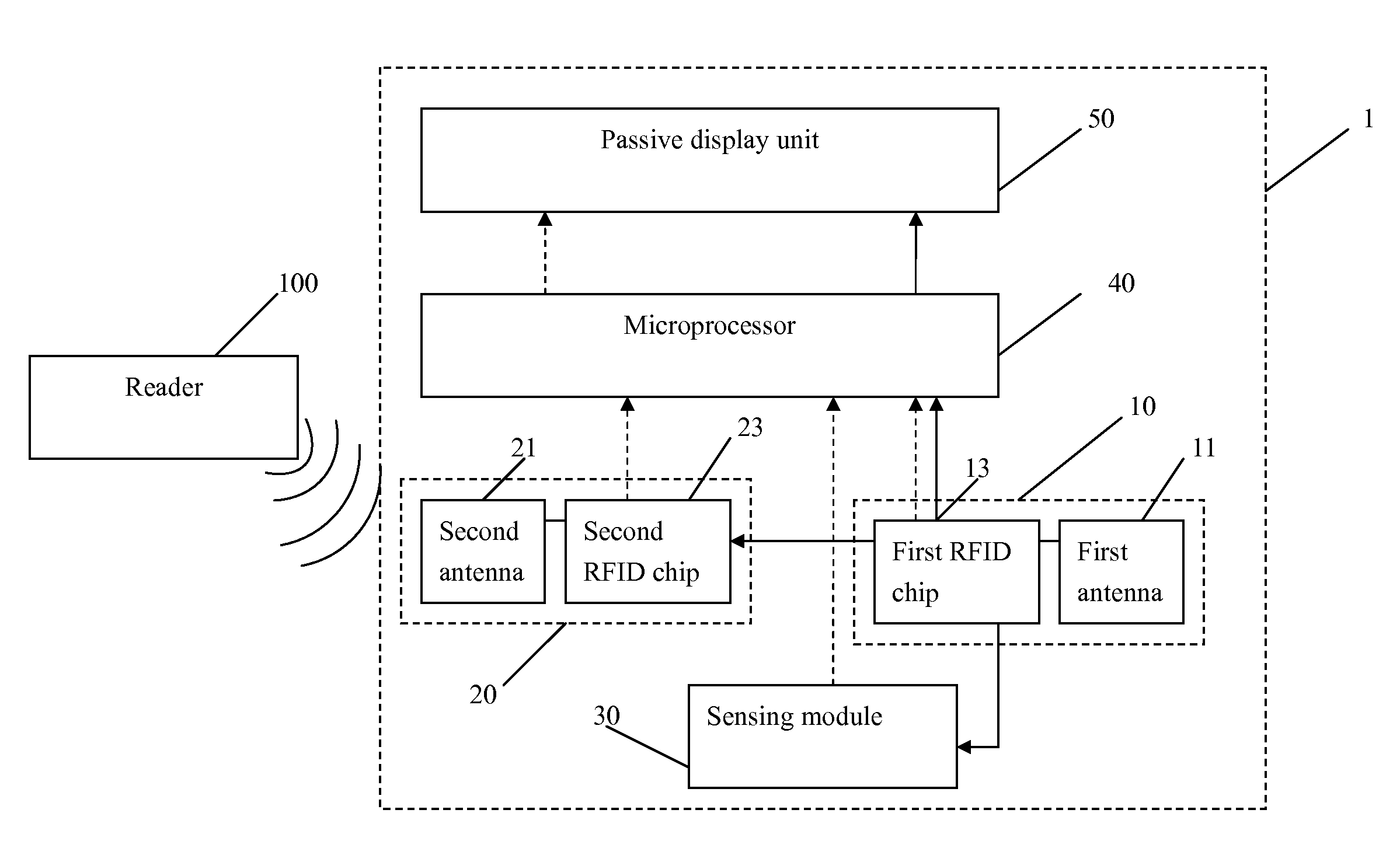 Radio frequency identification display device