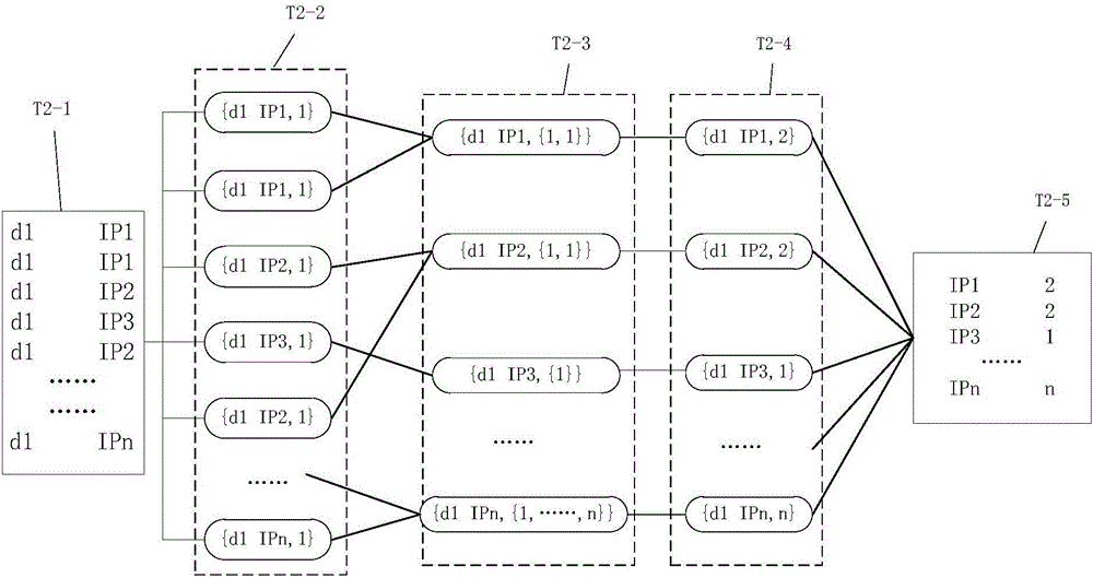 Full-network traffic abnormality extraction method