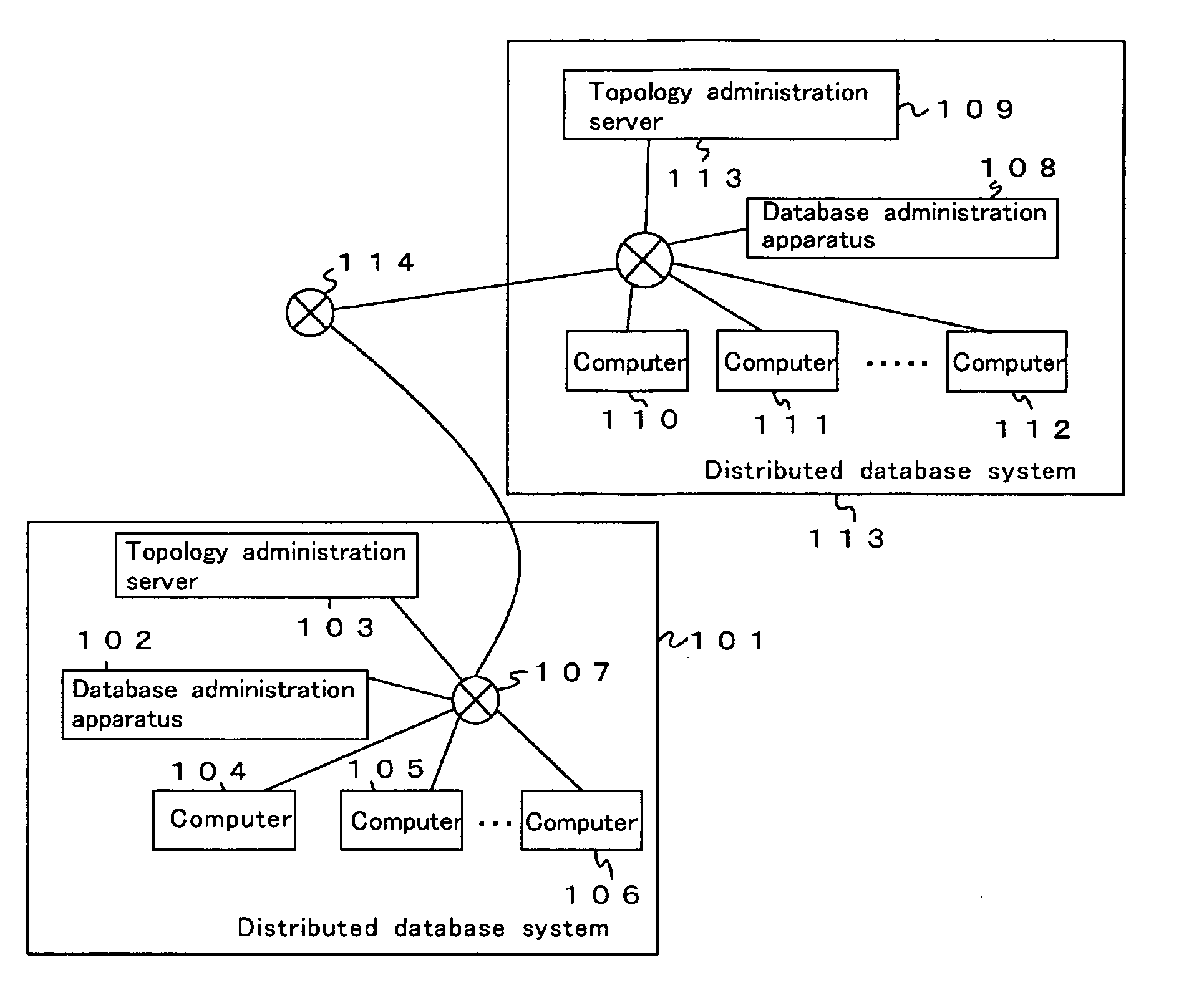 Distributed database system