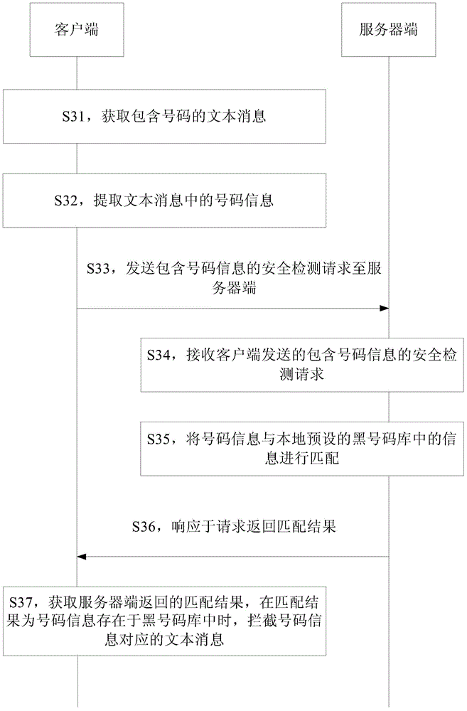 Safety monitoring method and device for number information in text