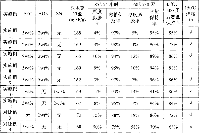 Lithium ion secondary battery with high energy density