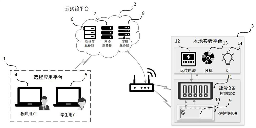 Virtual-real combined remote DDC experiment platform and application thereof