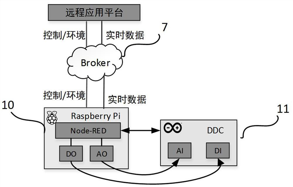 Virtual-real combined remote DDC experiment platform and application thereof