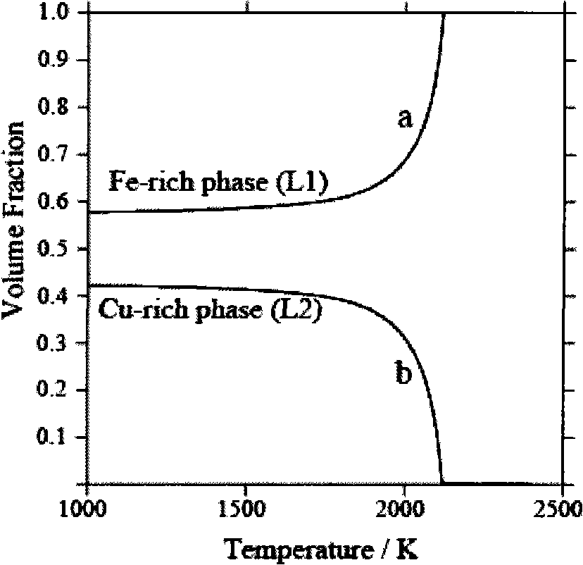 Copper-base alloy/iron-base martensite alloy composite powder and method of preparing the same
