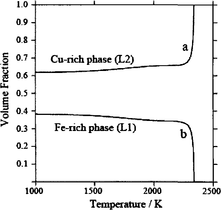 Copper-base alloy/iron-base martensite alloy composite powder and method of preparing the same