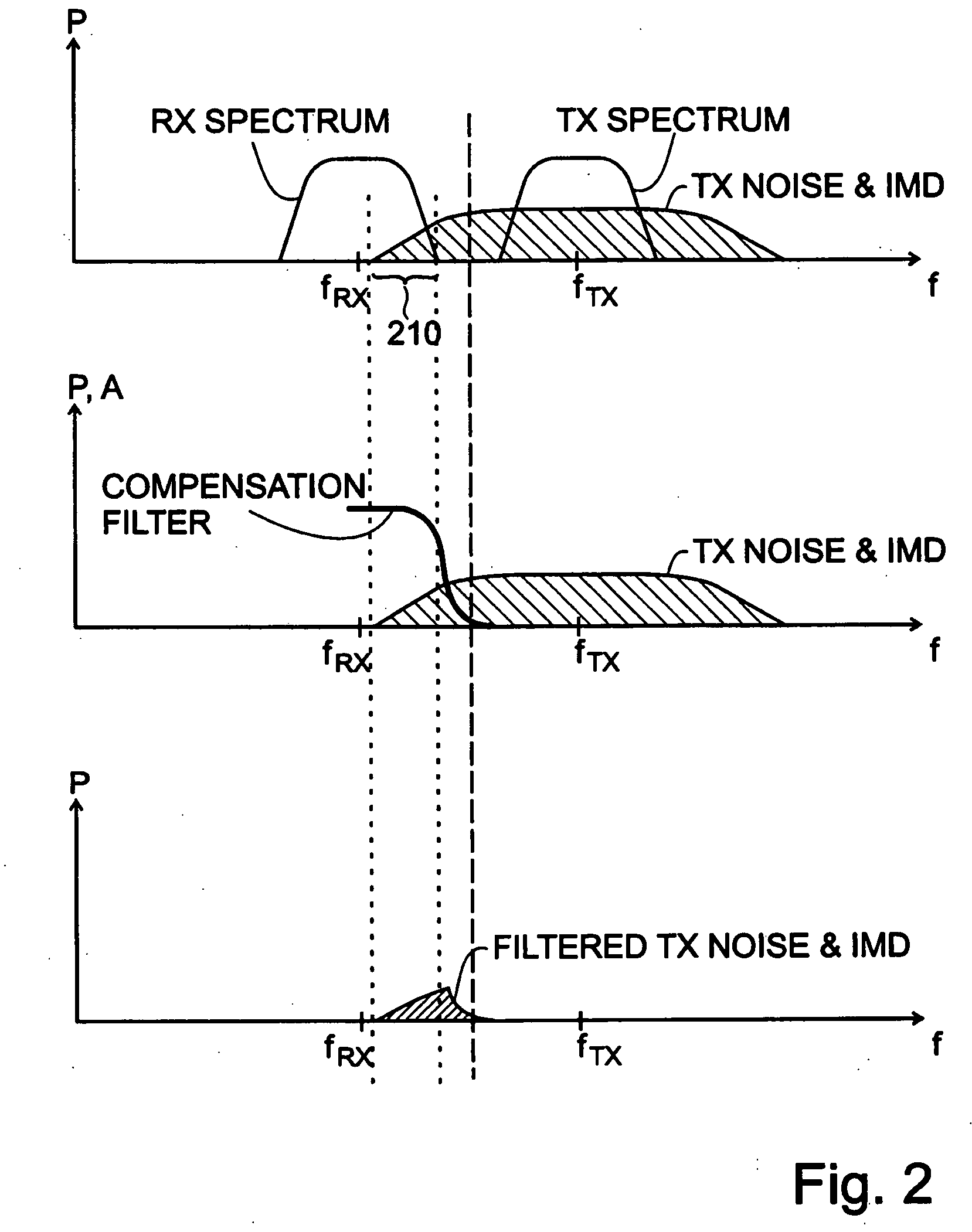Method and apparatus for interference cancellation