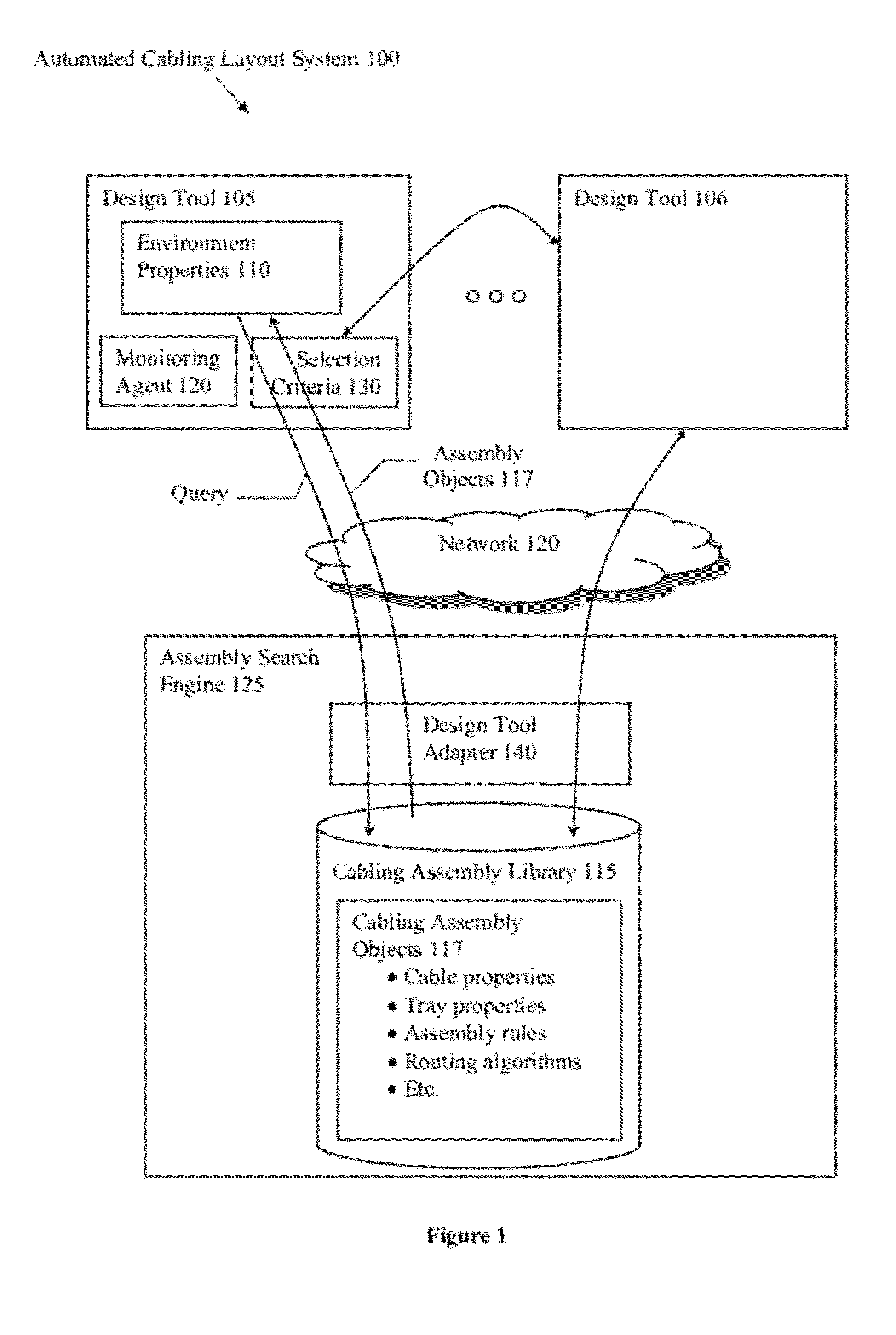 Automated cabling layout systems and methods