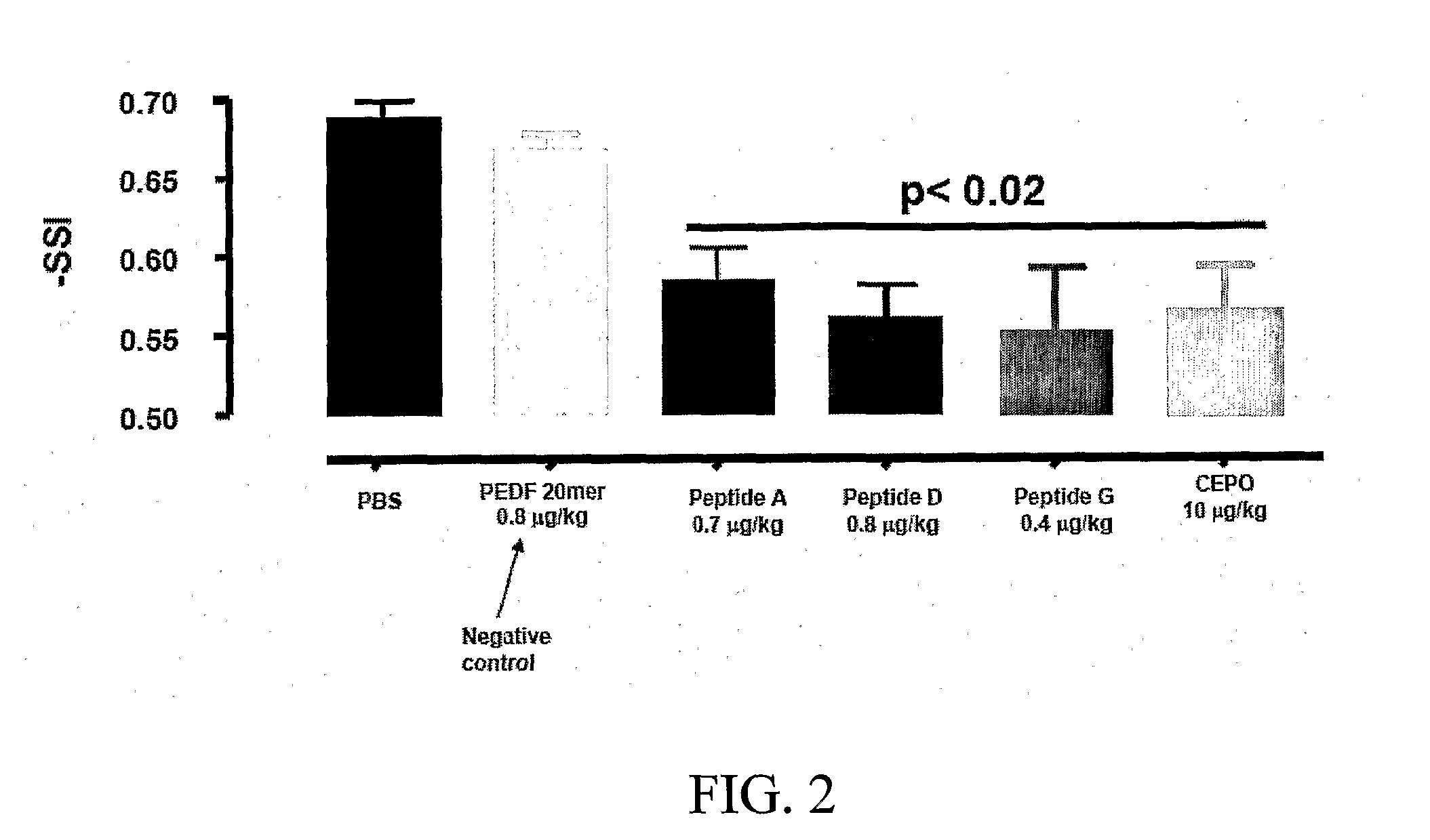 Tissue protective peptides and uses thereof