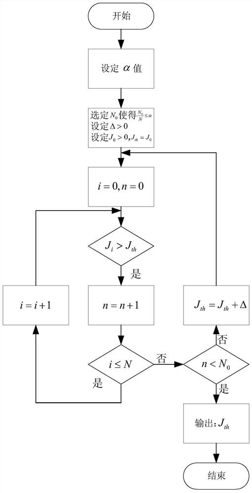 Spacecraft fault detection method based on Riemannian measurement