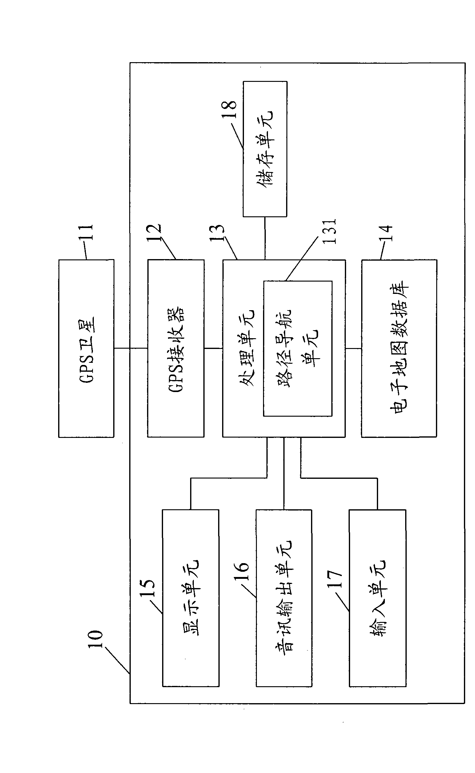 Portable navigation equipment with oil filling prompting function and method thereof