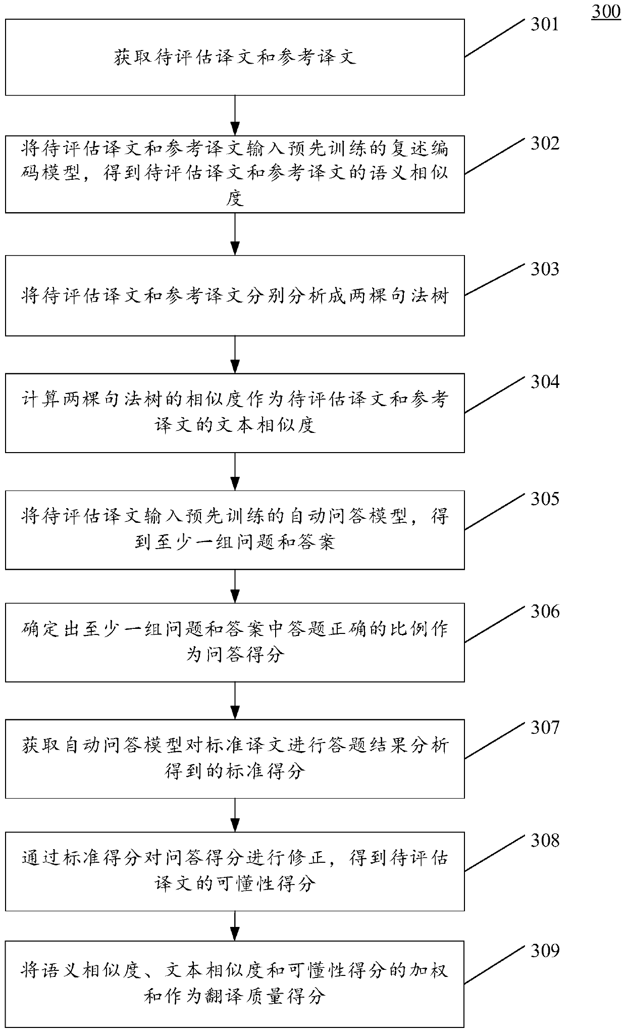 Method and device for evaluating translation quality