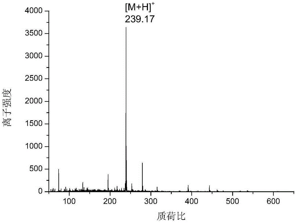 Application of Anthraquinone or Anthraquinone Derivatives as Matrix in Matrix-Assisted UV-Vis Laser Desorption Ionization Mass Spectrometry