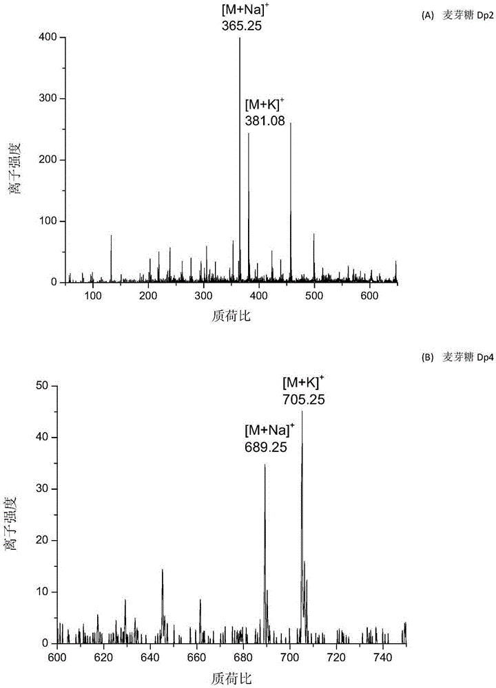 Application of Anthraquinone or Anthraquinone Derivatives as Matrix in Matrix-Assisted UV-Vis Laser Desorption Ionization Mass Spectrometry