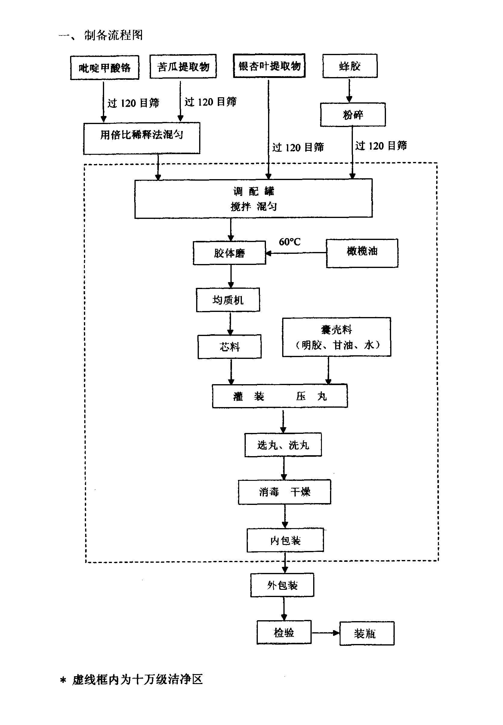 Health-care food having functions of assisting antidiabetics and assisting antiatheroscloresis preparation method thereof