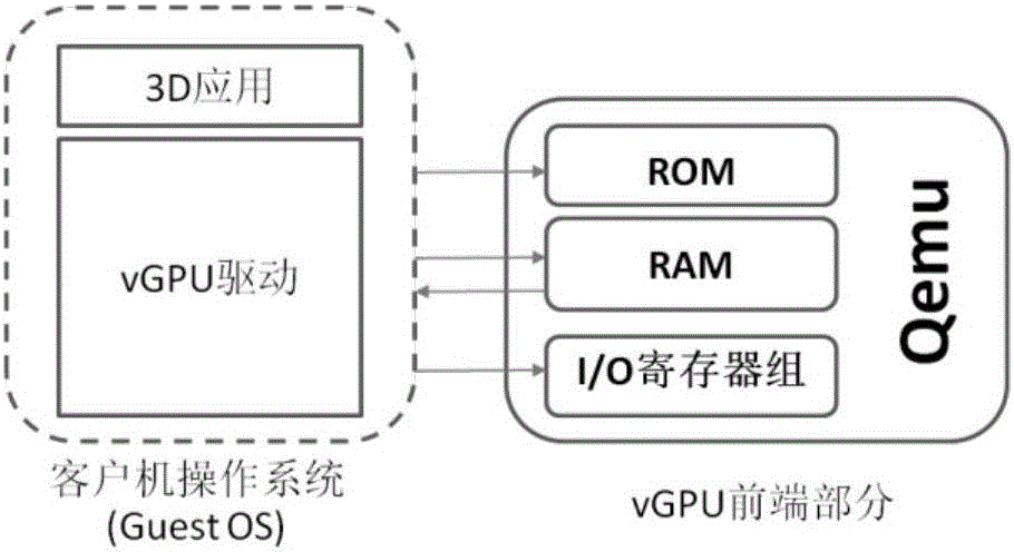 Virtualization implementation system and method of GPU (Graphics Processing Unit)
