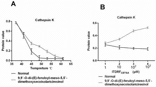 Application of lca in preparation of medicine for treating joint inflammation or articular cartilage and bone destruction