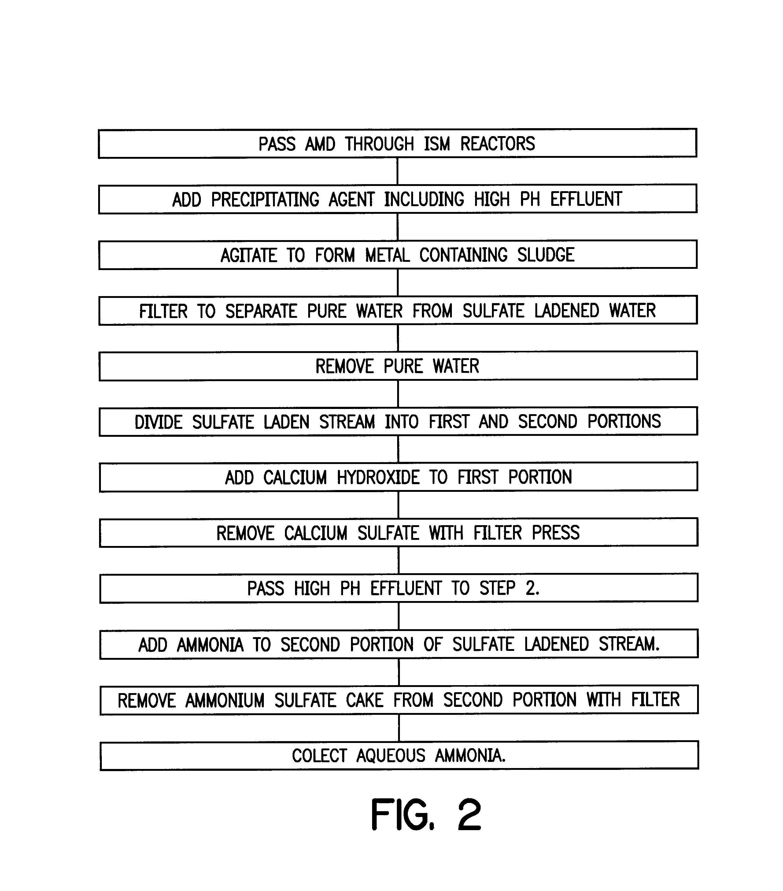 Process for treating acid mine water with moderate to high sulfate content