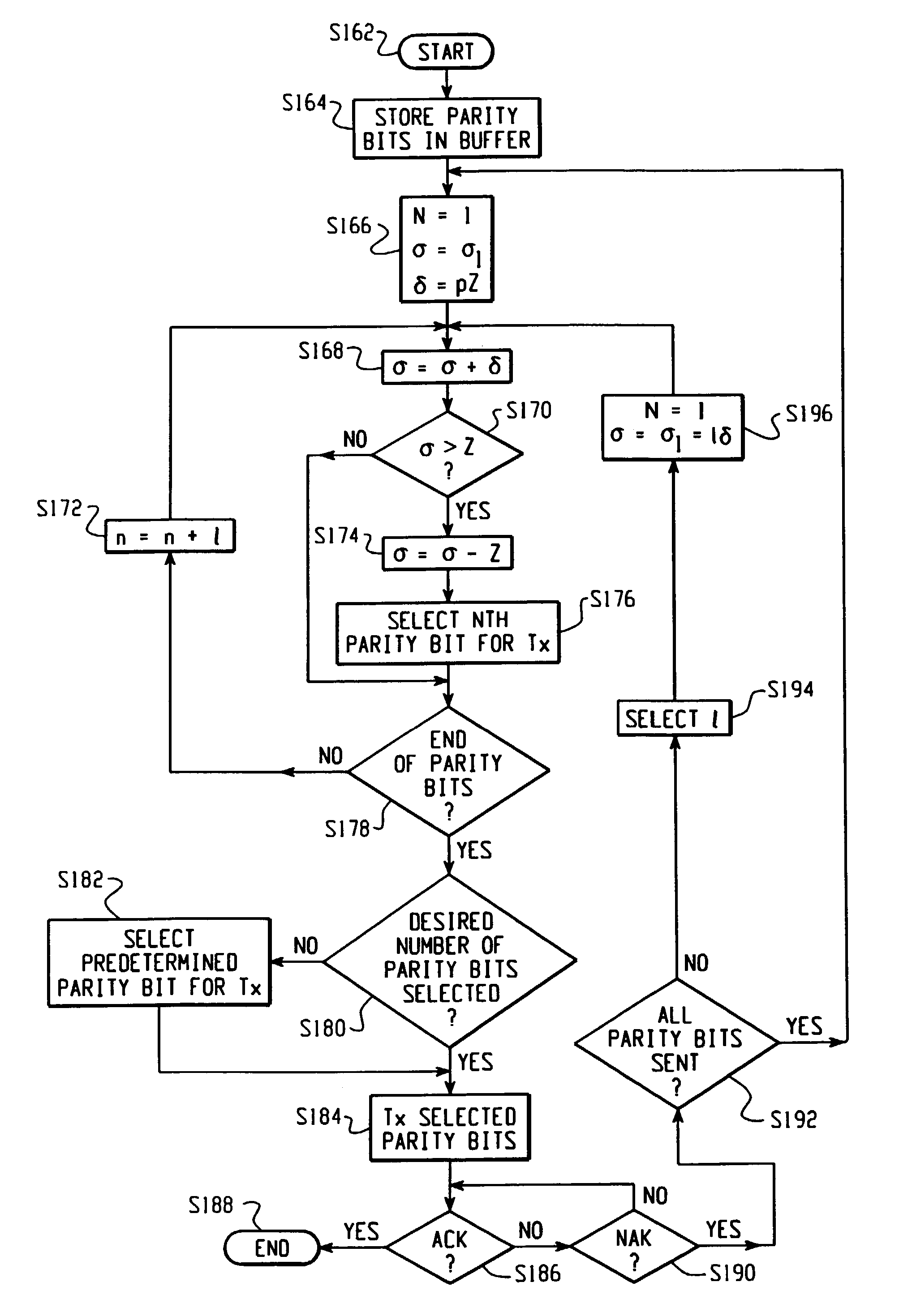 Hybrid automatic repeat request system and method